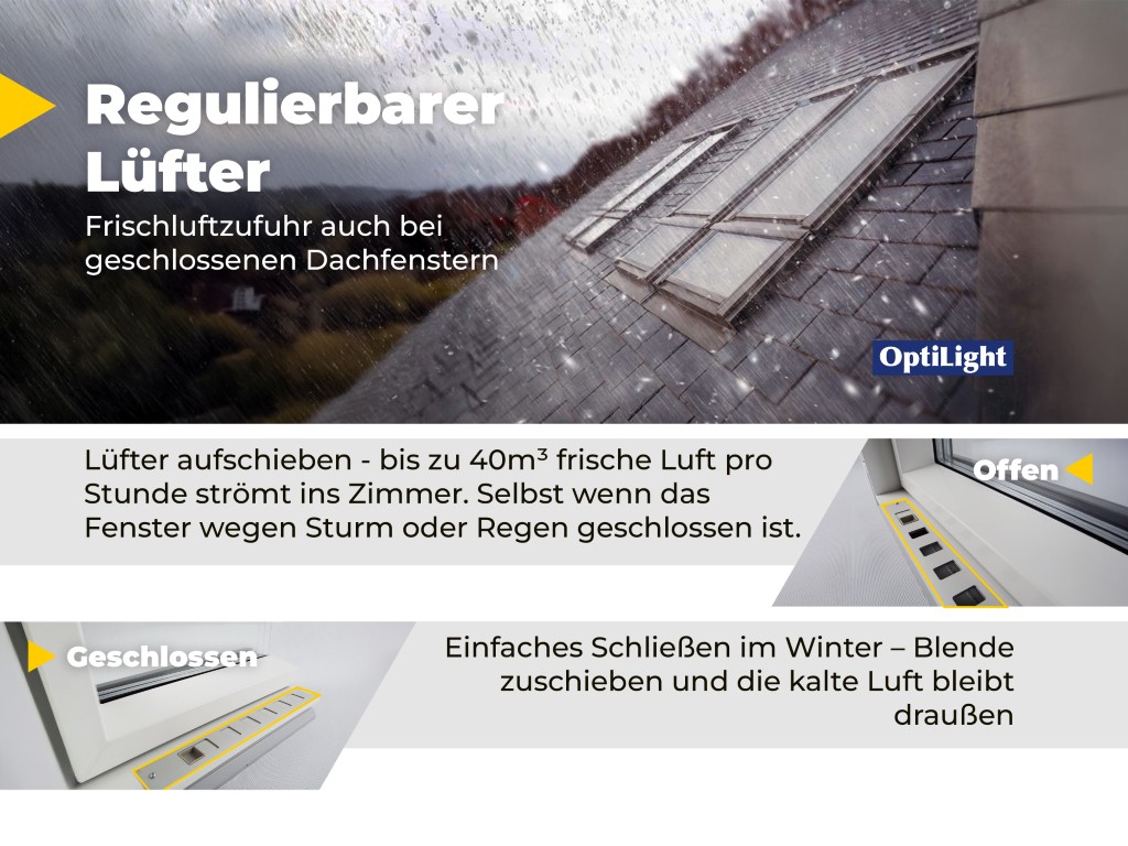 Dauerlüftung Kunststoff Dachfenster